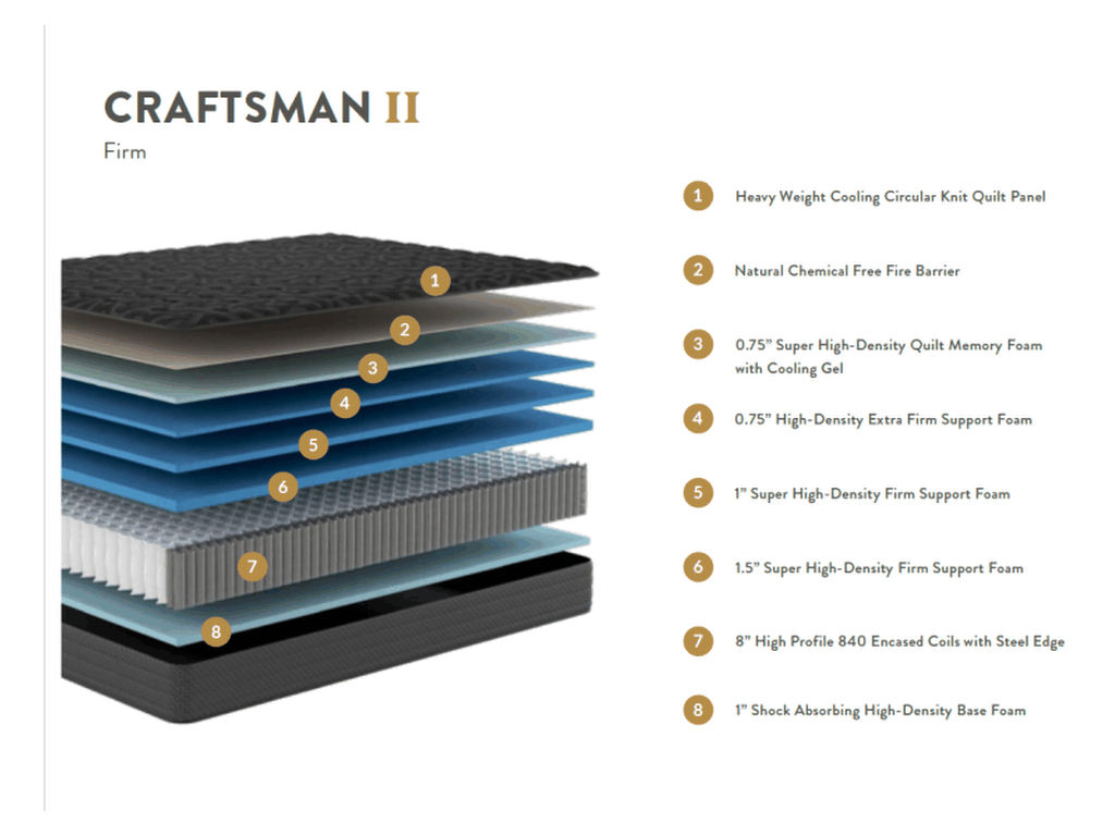 Craftsman Firm