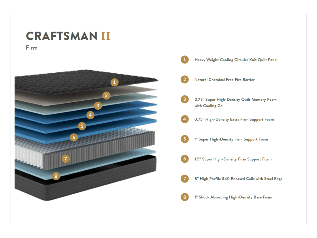 Craftsman Firm