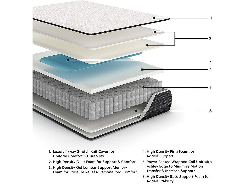 Limited Edition Firm Queen Mattress - image 1