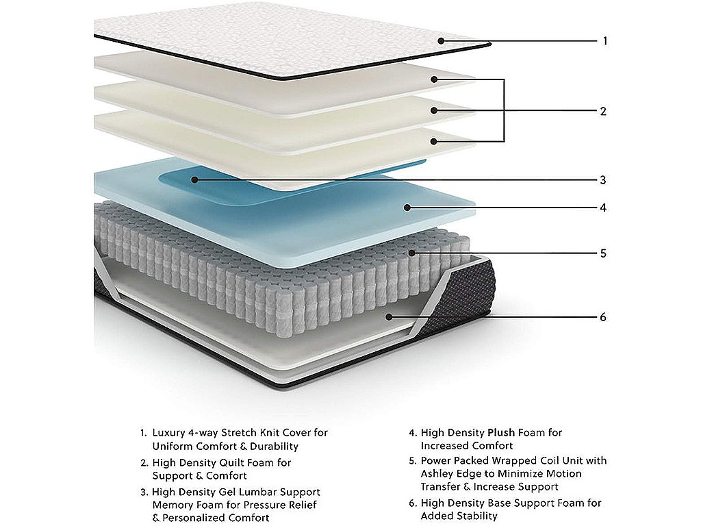 Limited Edition Plush Twin XL Mattress - image 1