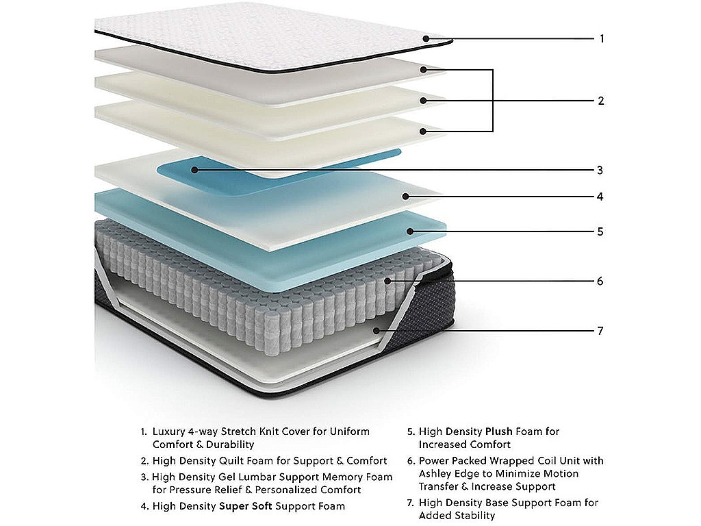 Limited Edition PT California King Mattress - image 1
