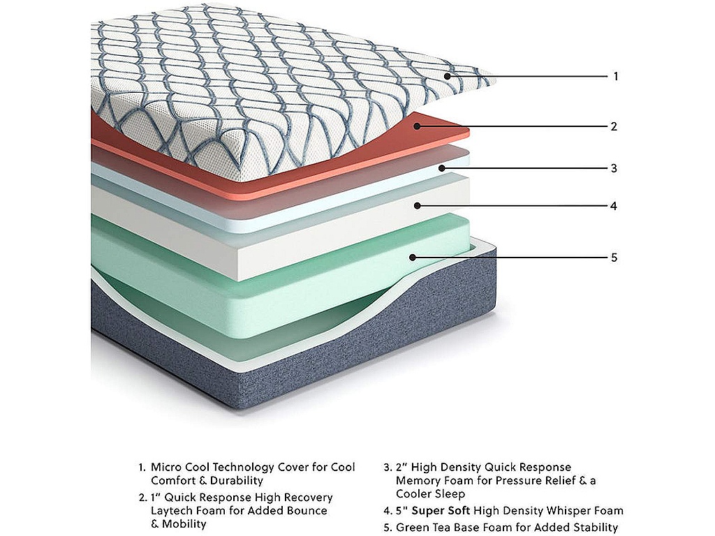 14 Inch Chime Elite 2.0 Queen Mattress - image 1
