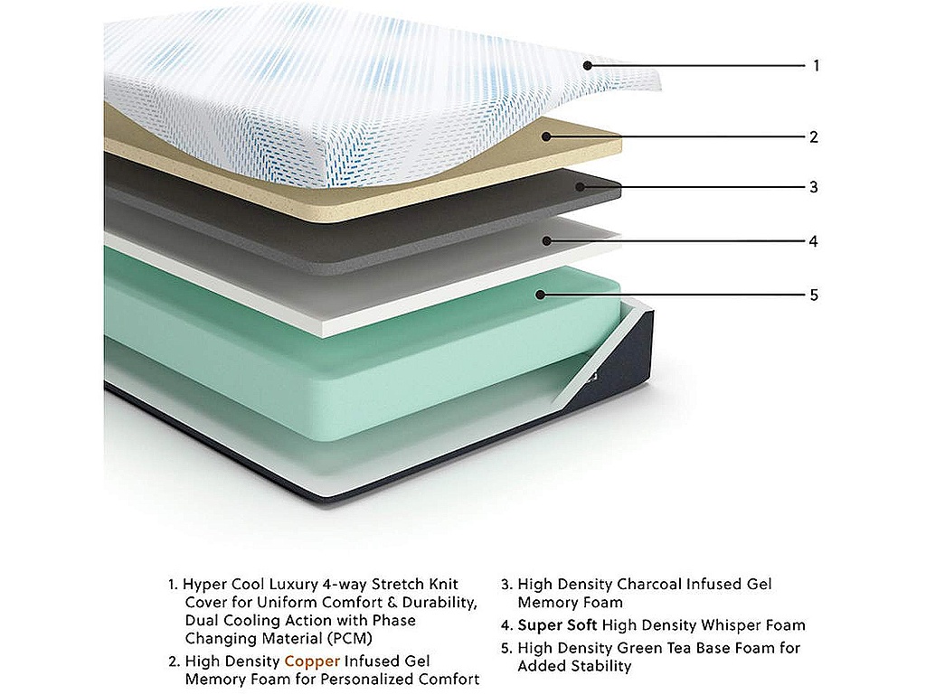 Millennium Luxury Gel Memory Foam King Mattress - image 1