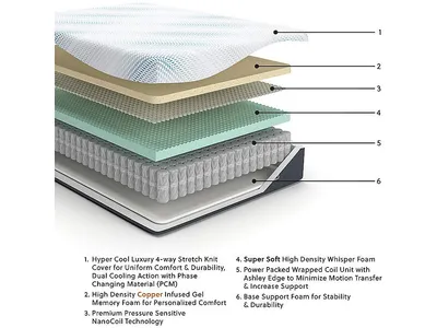 Millennium Cushion Firm Gel Memory Foam Hybrid California King Mattress