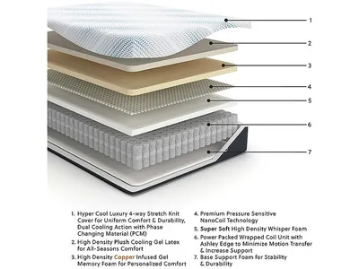 Millennium Luxury Plush Gel Latex Hybrid Queen Mattress - Alternative View