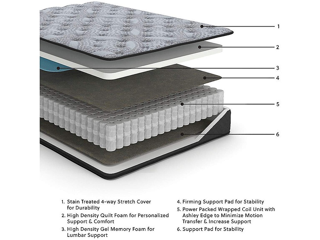 Comfort Plus Twin Mattress - image 1