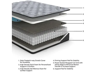 Comfort Plus Full Mattress - Alternative View