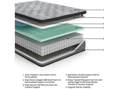 Augusta2 Queen Mattress