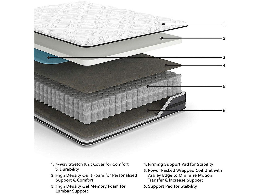 10 Inch Pocketed Hybrid Full Mattress - image 1