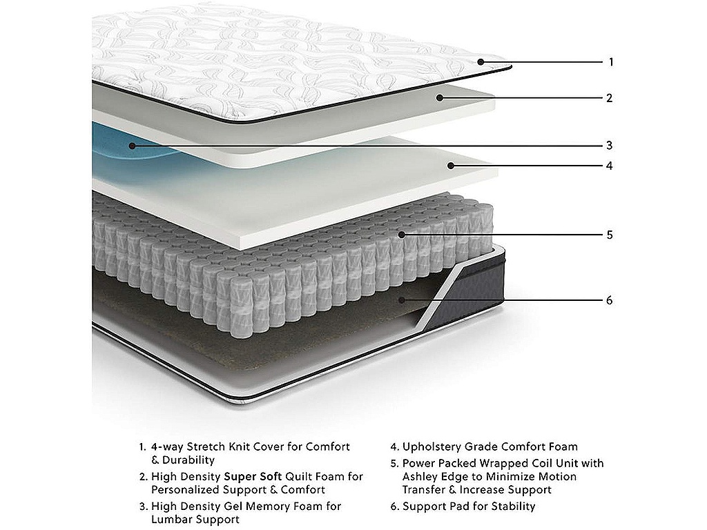 12 Inch Pocketed Hybrid Full Mattress - image 1