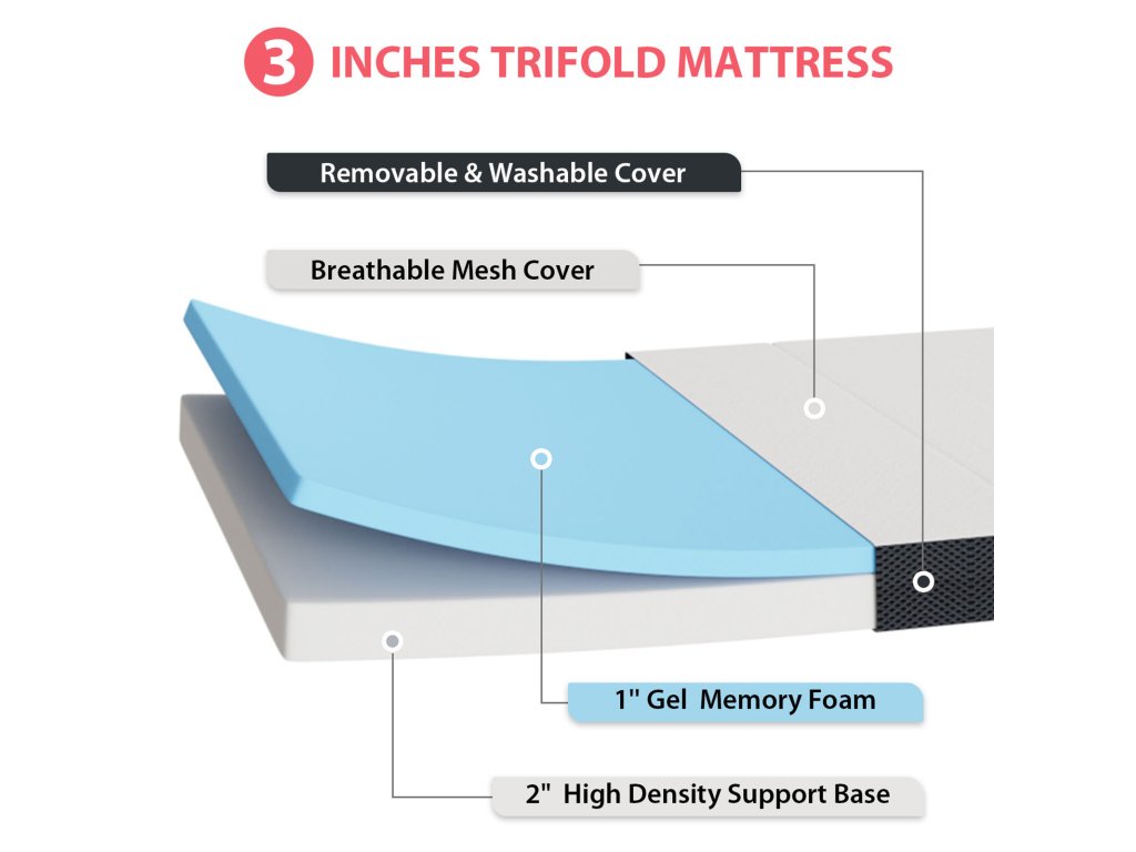 3" Queen Tri-Fold Memory Foam Topper - image 4