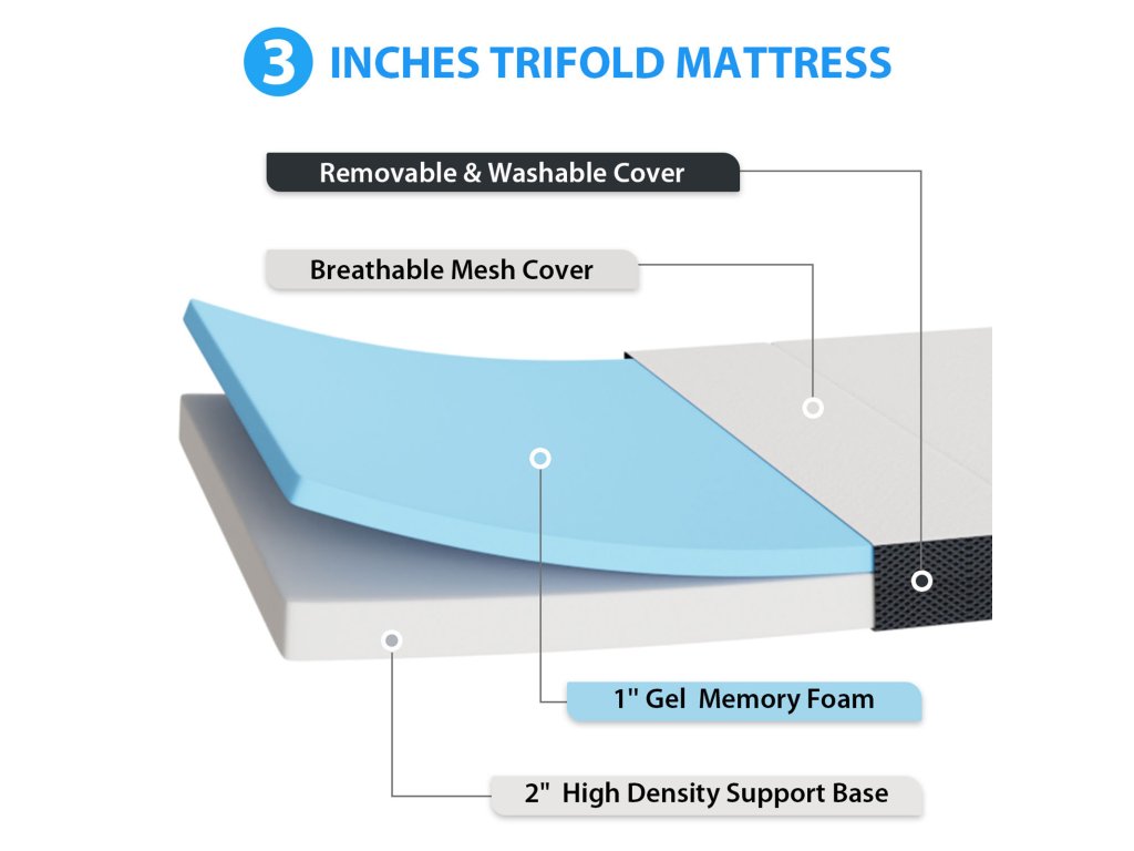 3" Twin Tri-Fold Memory Foam Topper - image 4