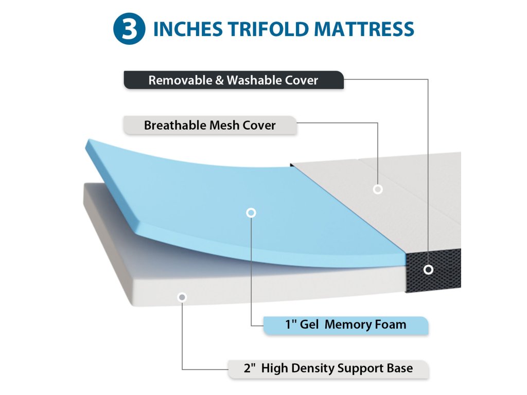 3" TXL Tri-Fold Memory Foam Topper - image 4