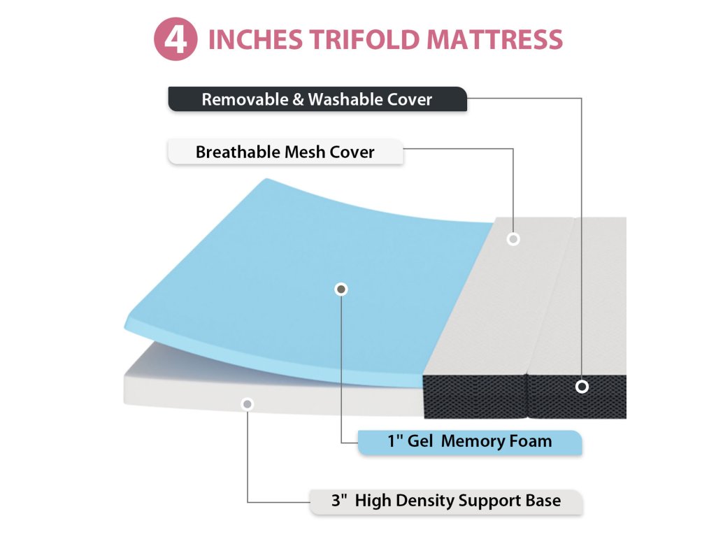 4" Full Tri-Fold Memory Foam Topper - image 4