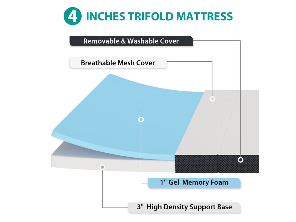 4" Queen Tri-Fold Memory Foam Topper - image 4