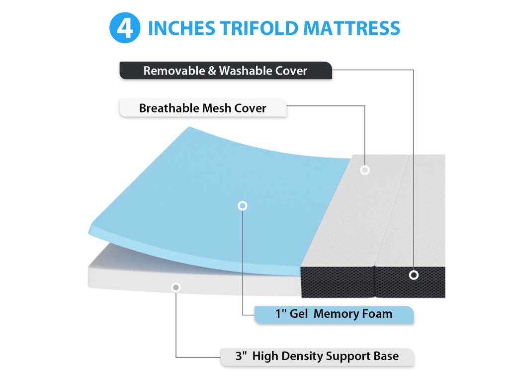 4" Twin Tri-Fold Memory Foam Topper - image 4