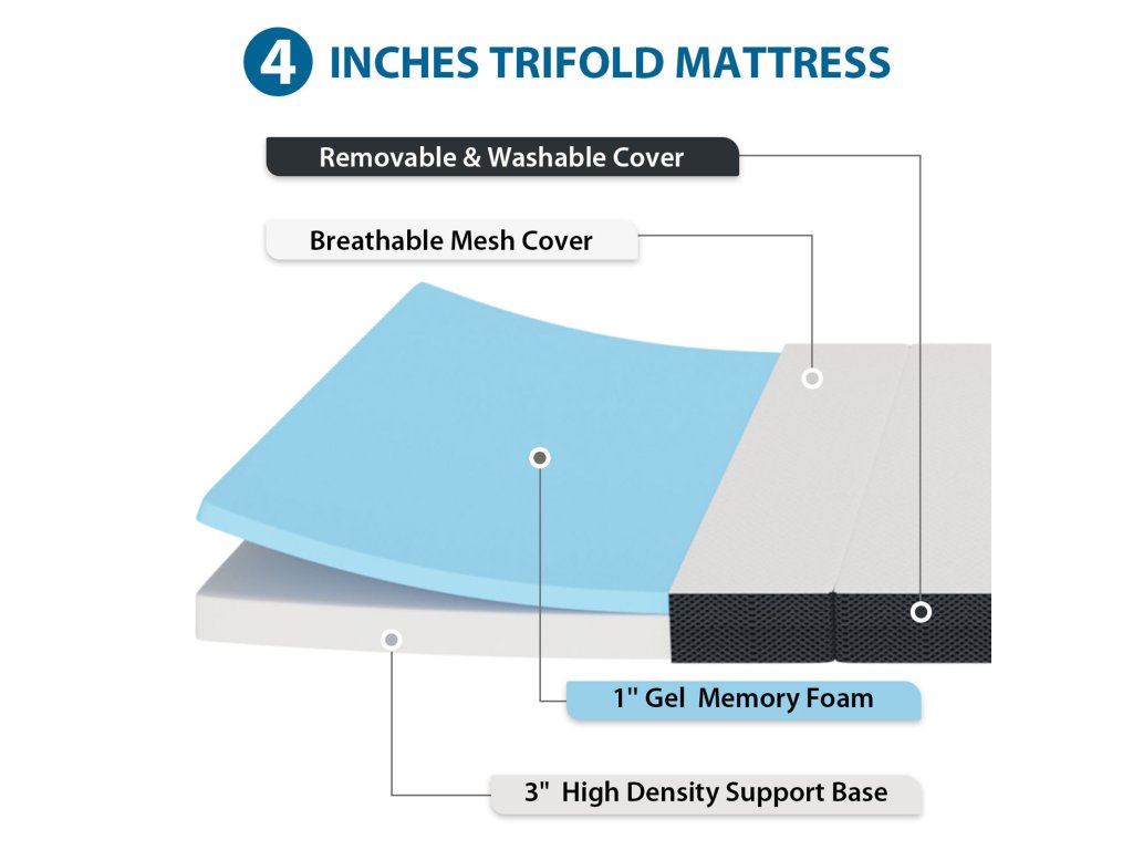 4" TXL Tri-Fold Memory Foam Topper - image 4