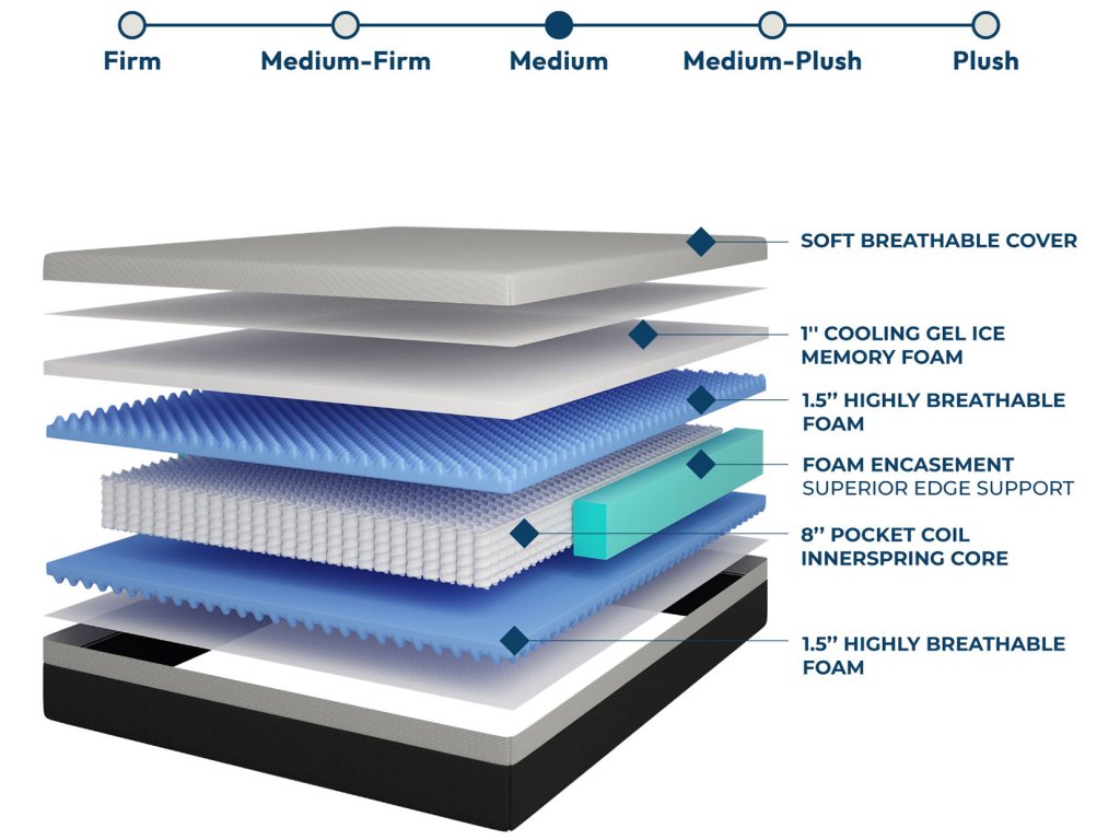 12" Cal.King Hybrid Mattress - image 3