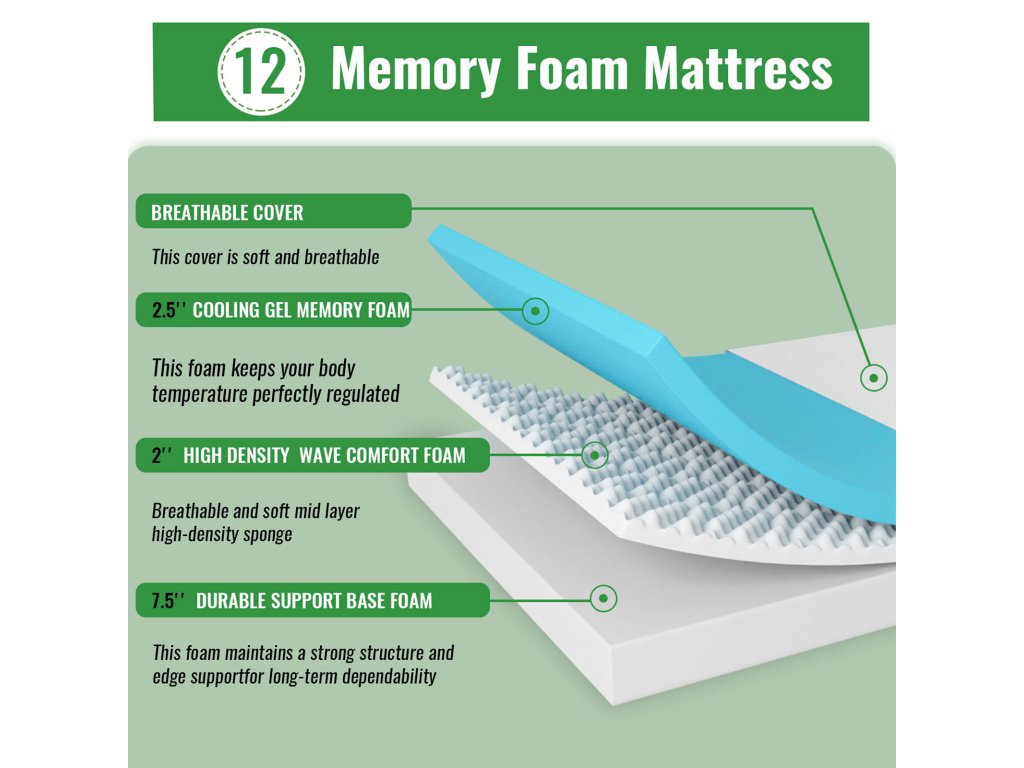 12" E.King Memory Foam Wave Comfort (Roll-In-A-Box) - image 2