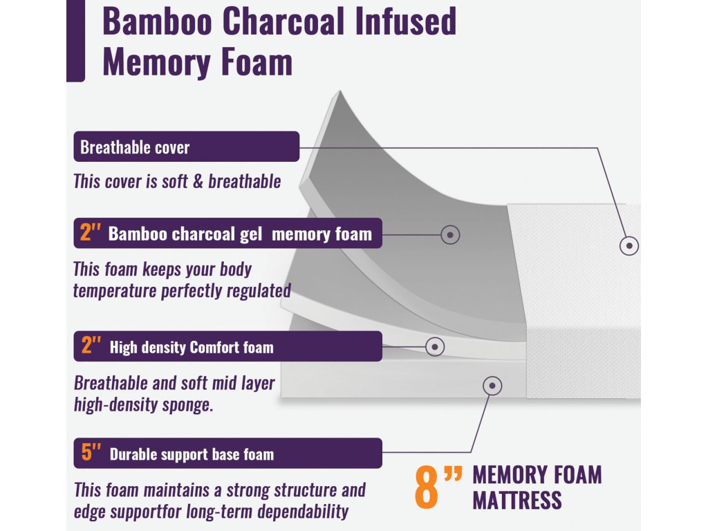 8" Twin Bamboo Charcoal Infused Memory Foam - image 3