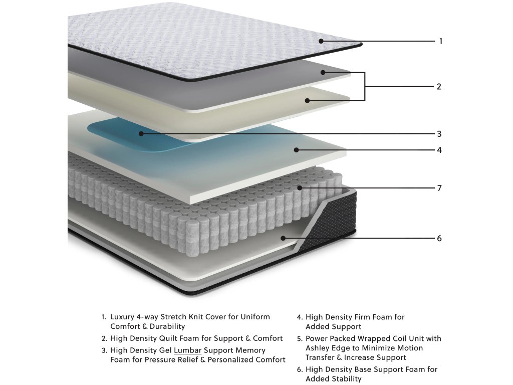 Anniversary Edition Firm King Mattress - image 1