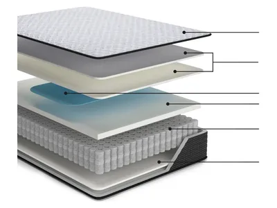 Anniversary Edition Firm Full Mattress