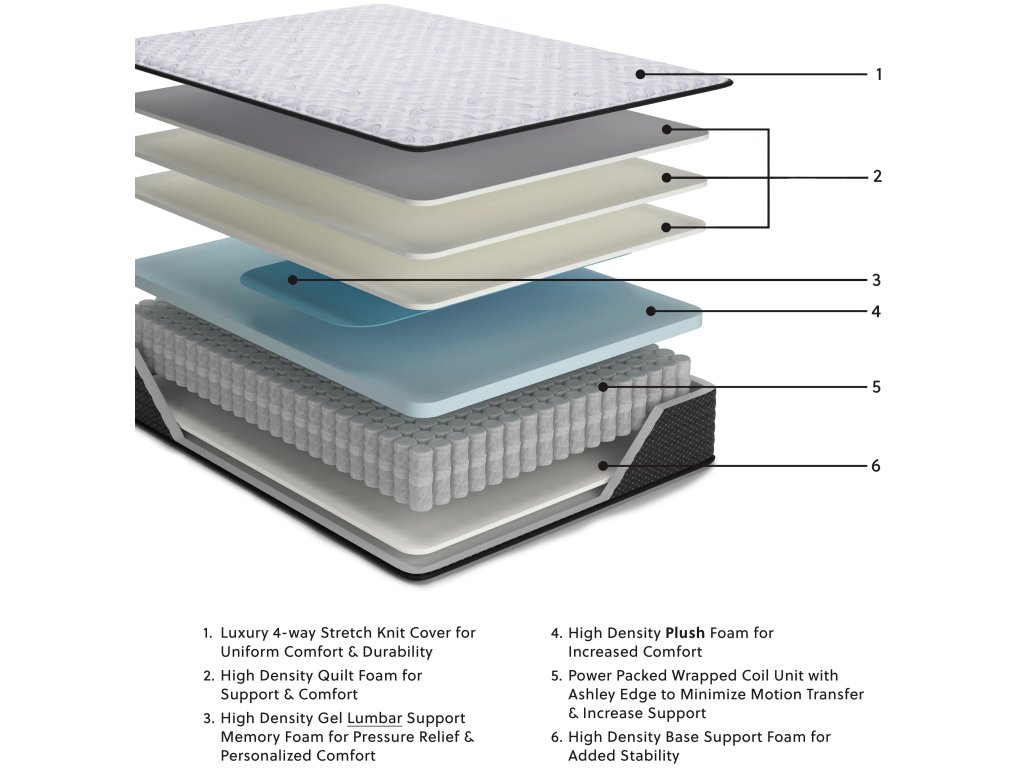 Anniversary Edition Plush Full Mattress - image 1