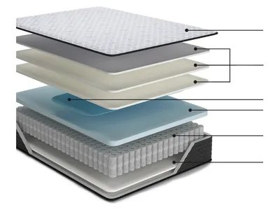 Anniversary Edition Plush Full Mattress