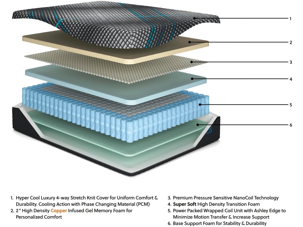 Millennium 2.0 Hybrid 14 Inch Full Mattress - image 3