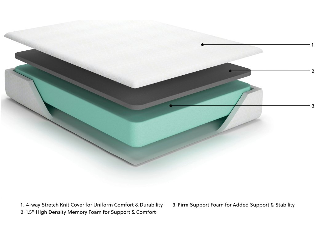 10 Inch Chime Memory Foam King Mattress in a Box - image 6