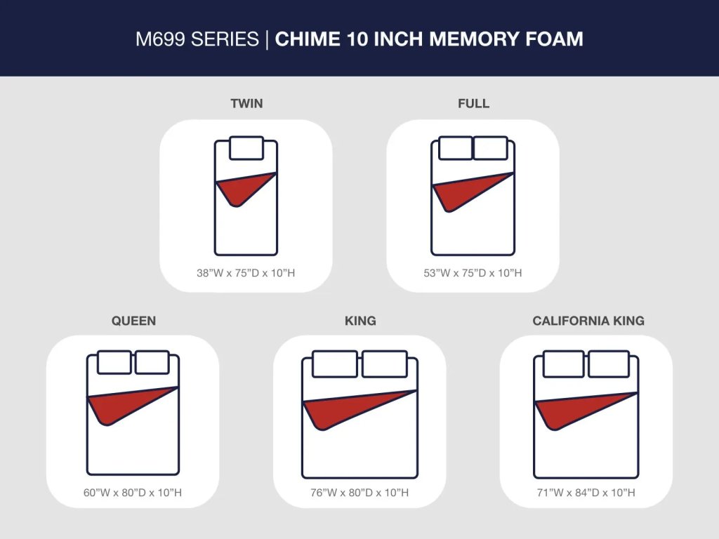 10 Inch Chime Memory Foam King Mattress in a Box - image 4