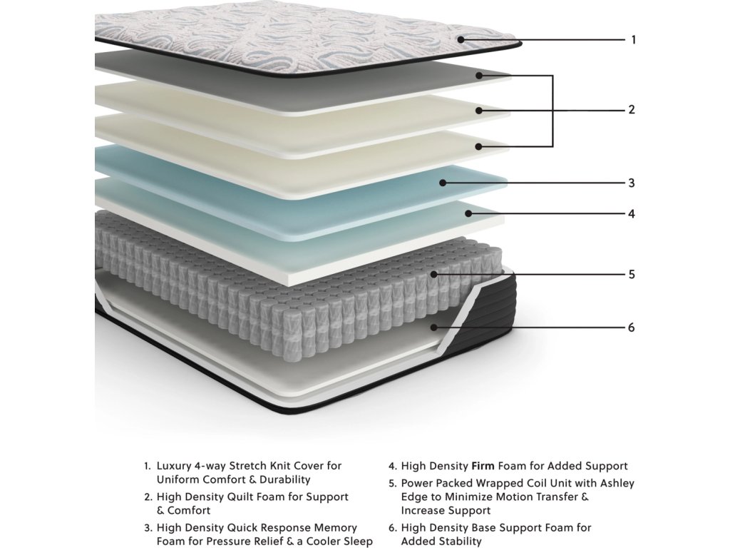 Elite Springs Firm King Mattress - image 1