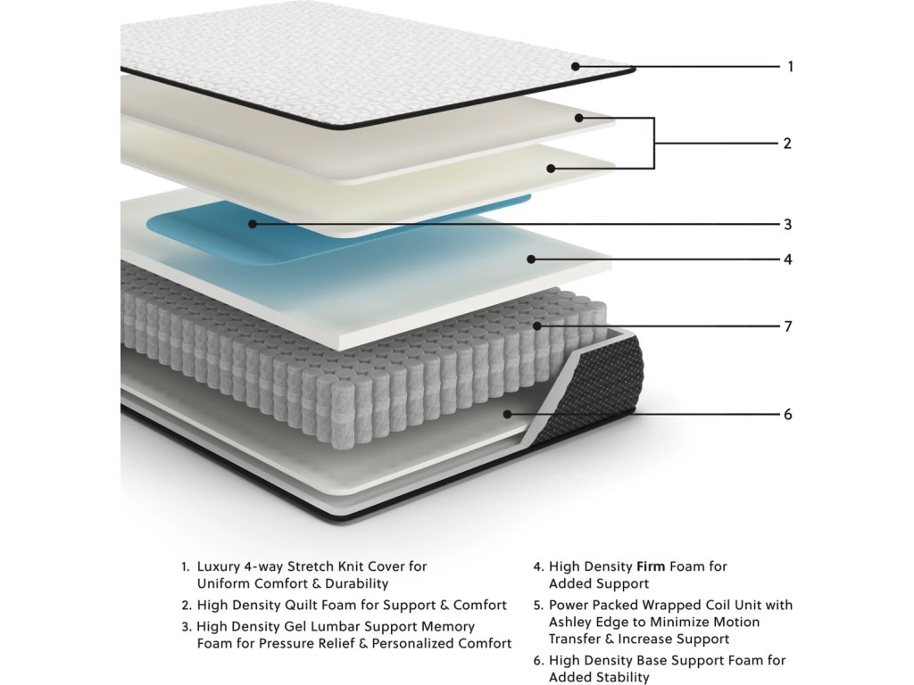 Limited Edition Firm California King Mattress - image 1