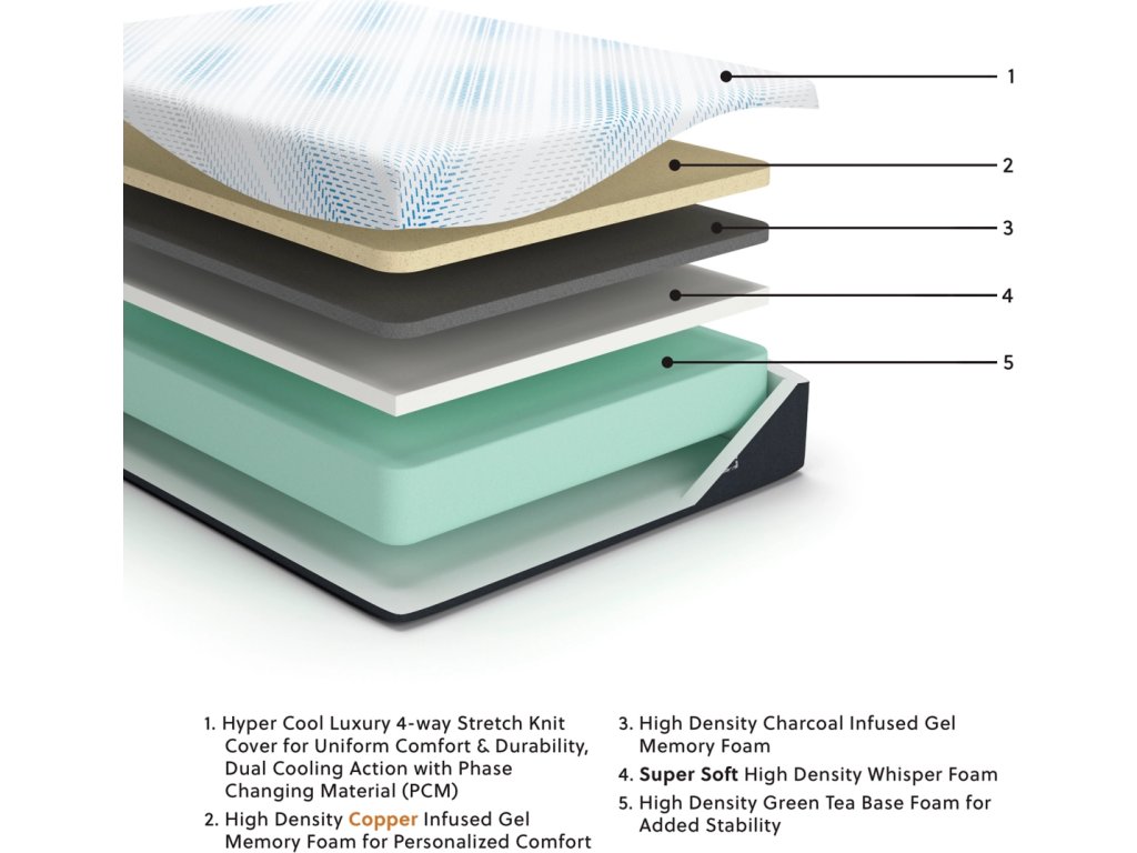 Millennium Luxury Gel Memory Foam King Mattress - image 1
