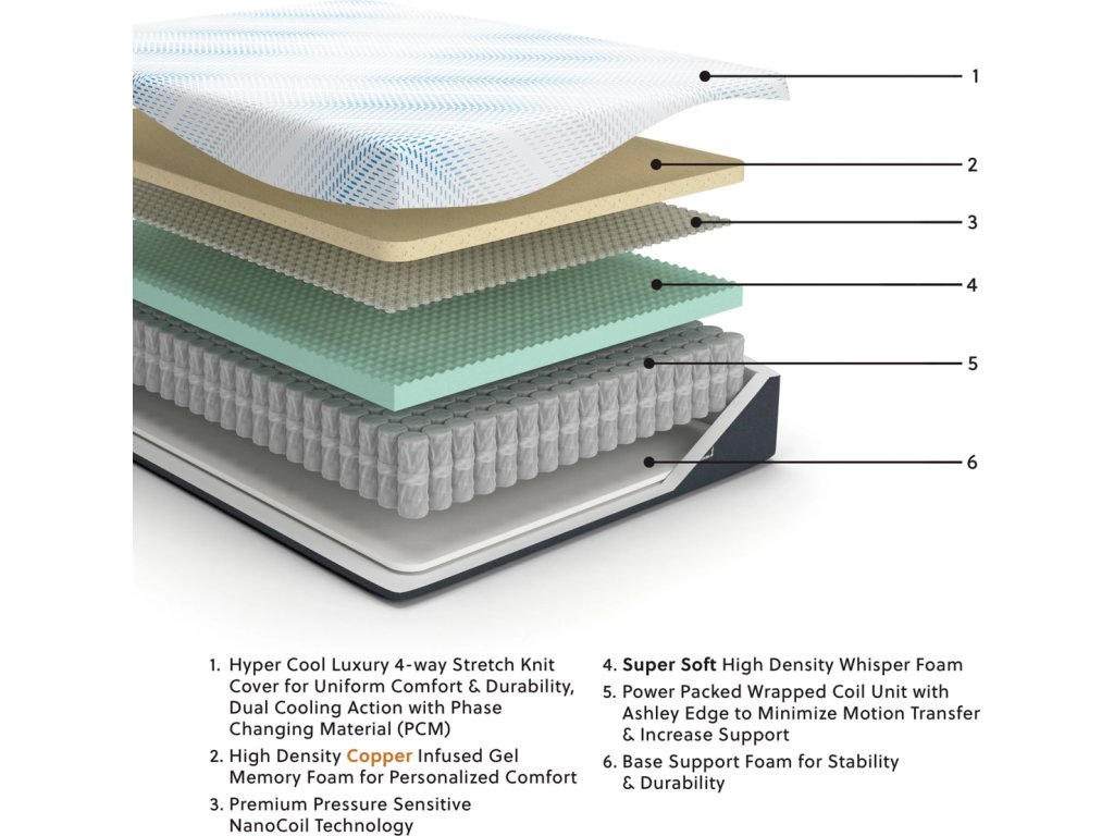 Millennium Cushion Firm Gel Memory Foam Hybrid King Mattress - image 1