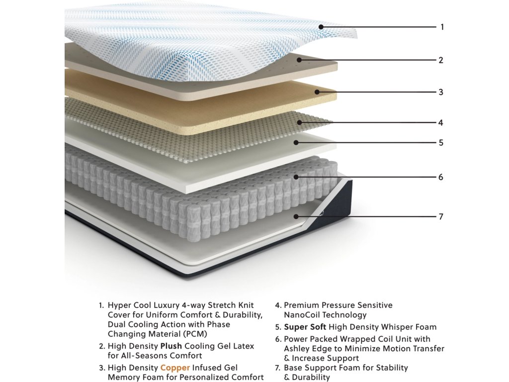 Millennium Luxury Plush Gel Latex Hybrid Twin XL Mattress - image 1
