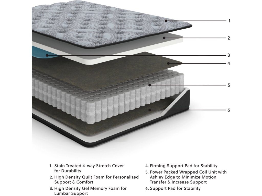 Comfort Plus King Mattress - image 1