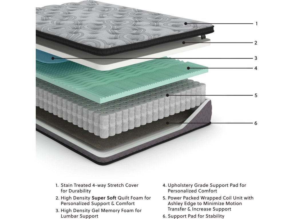Augusta2 King Mattress - image 1
