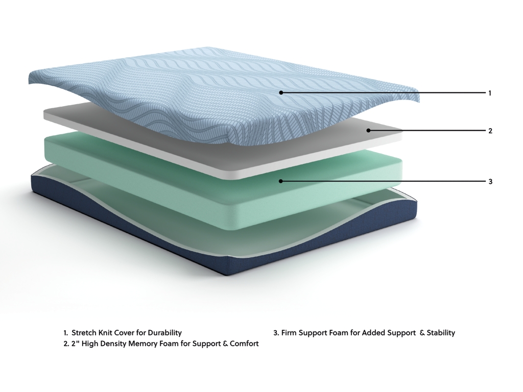 Peak 2.0 8 Memory Foam California King Mattress - image 6