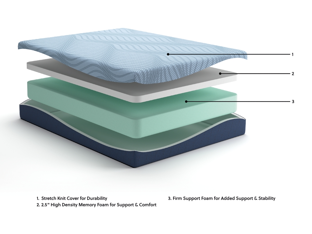 Peak 2.0 10 Memory Foam Twin Mattress - image 9