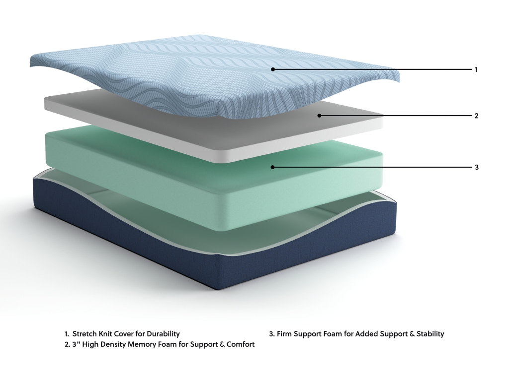 Peak 2.0 12 Memory Foam Full Mattress - image 9