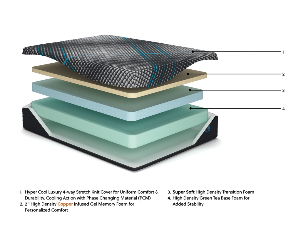 Millennium 2.0 Foam 12 Inch King Mattress - image 4