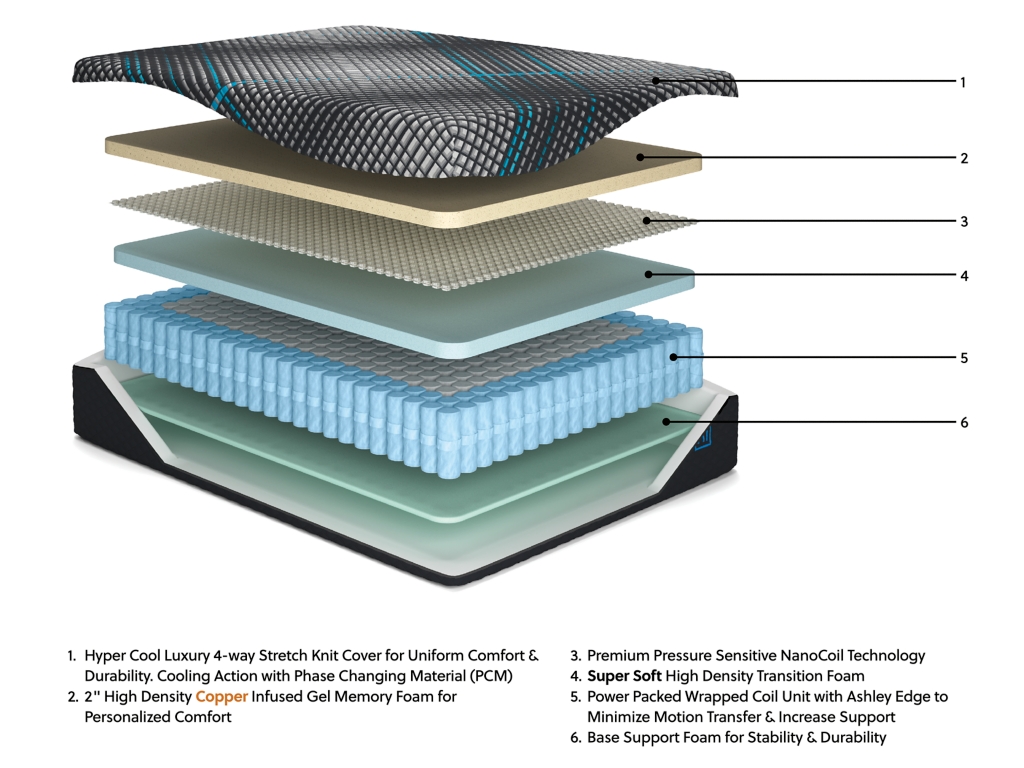 Millennium 2.0 Hybrid 14 Inch Queen Mattress - image 3