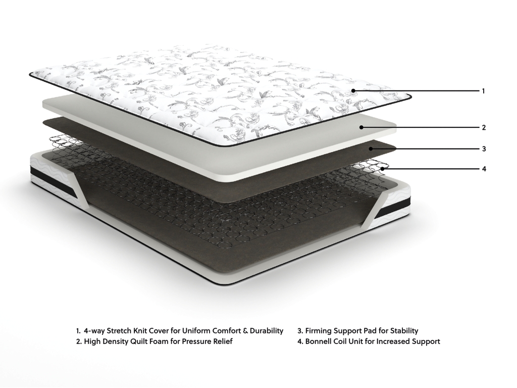 8 Inch Chime Innerspring Twin Mattress in a Box - image 6