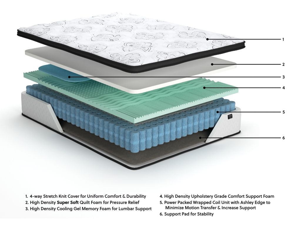 Chime 12 Inch Hybrid Full Mattress in a Box - image 7