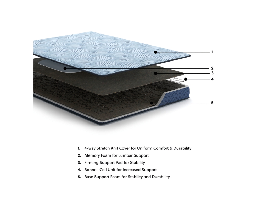 Peak 2.0 Bonnell California King Mattress - image 5