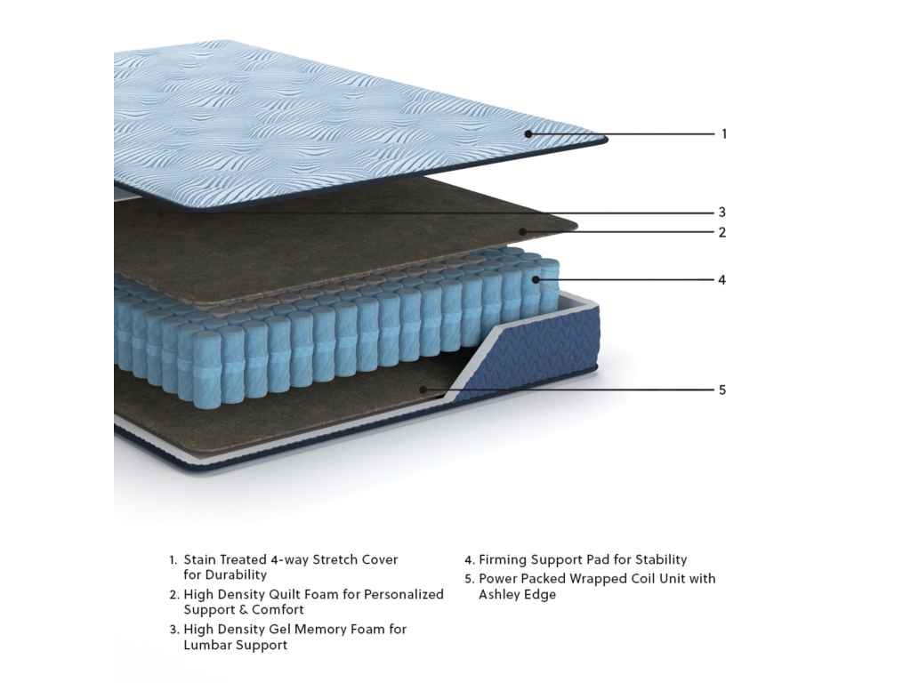 Peak 2.0 10 Hybrid Twin Mattress - image 5