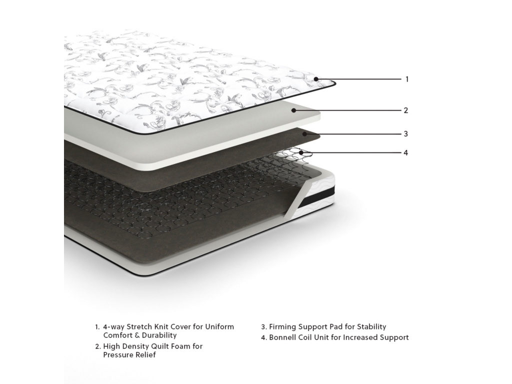 8 Inch Chime Innerspring Twin Mattress in a Box - image 2