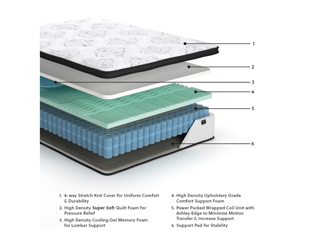 Chime 12 Inch Hybrid Full Mattress in a Box - image 3