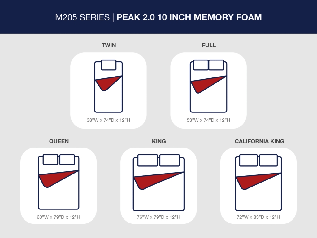 Peak 2.0 12 Memory Foam Full Mattress - image 7